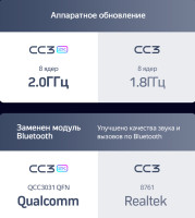 Магнитола Teyes CC3 2K 9.5" Citroen Berlingo Магнитола Teyes CC3 2K 9.5" Citroen Berlingo