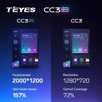  Магнитола Teyes CC3 2K 9.5" Toyota C-HR 2019-2023 (правый руль, вместо 230x130мм)