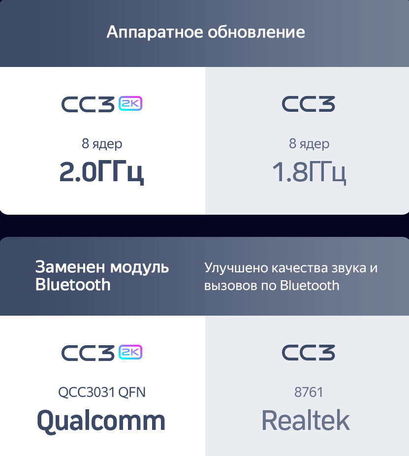Магнитола Teyes CC3 2K 9.5" Chevrolet Epica Магнитола Teyes CC3 2K 9.5" Chevrolet Epica