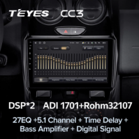 Магнитола Teyes CC3 Renault Duster (2015-2020) Магнитола Teyes CC3 Renault Duster (2015-2020)