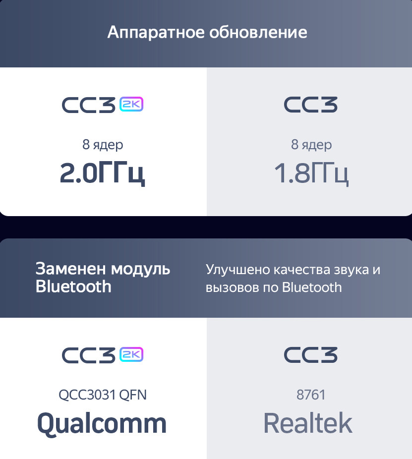 Магнитола Teyes CC3 2K 9.5" Toyota Corolla Rumion 2007-2016 Магнитола Teyes CC3 2K 9.5" Toyota Corolla Rumion 2007-2016